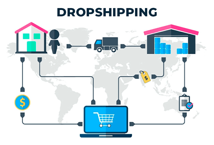 Dropshipping lagligt