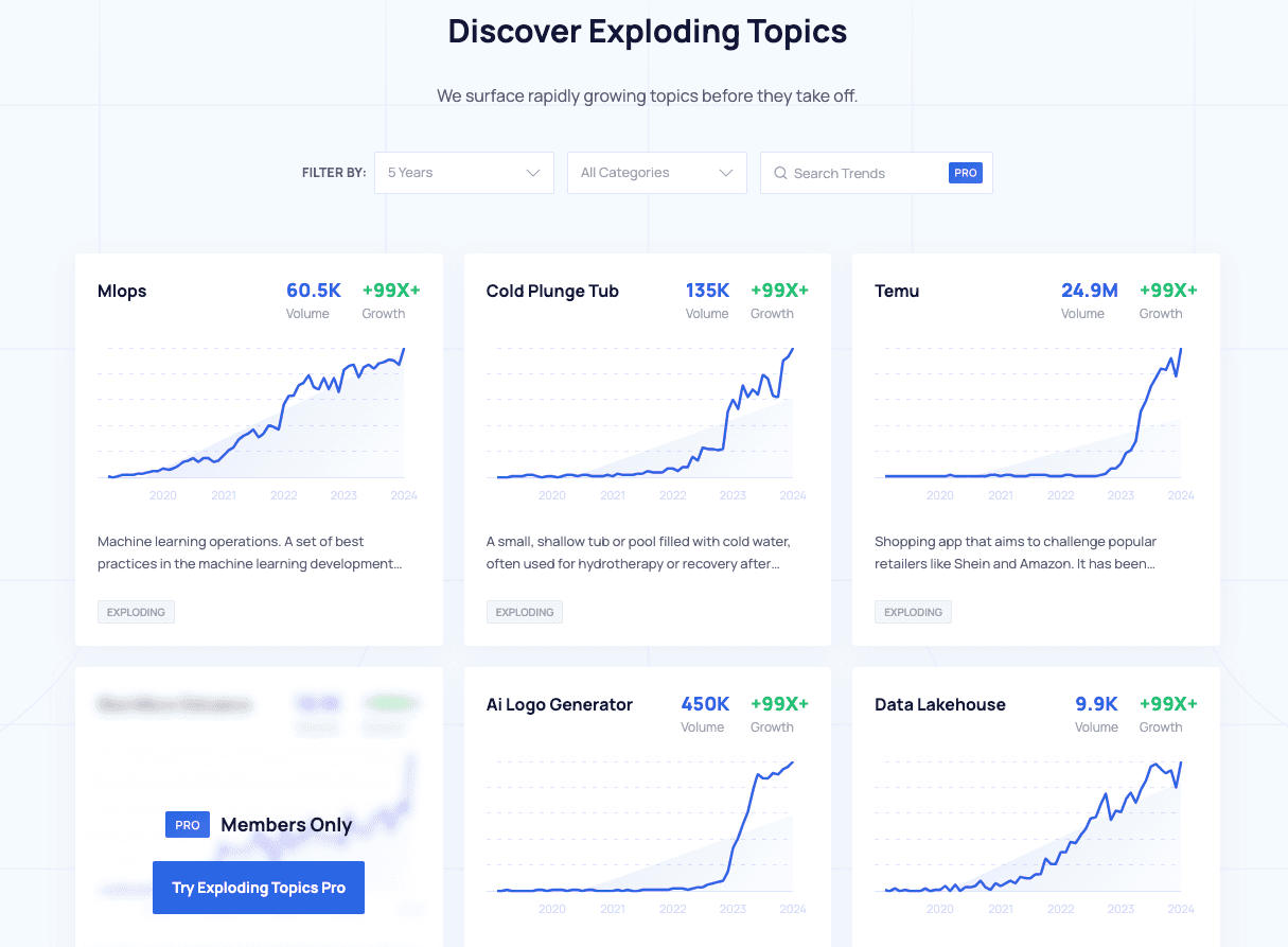 Exploding Topics