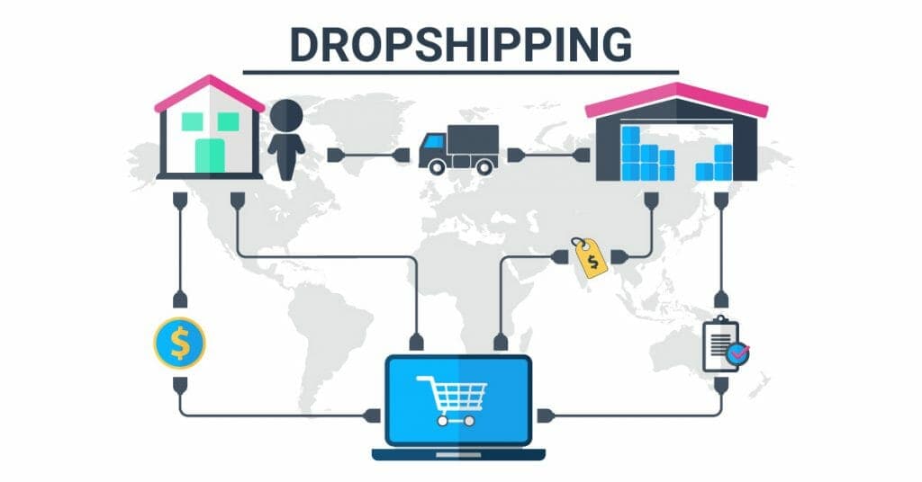 Dropshipping EU