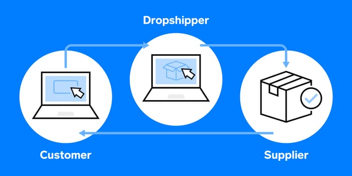 Vad är skillnaden mellan e-handel och dropshipping?