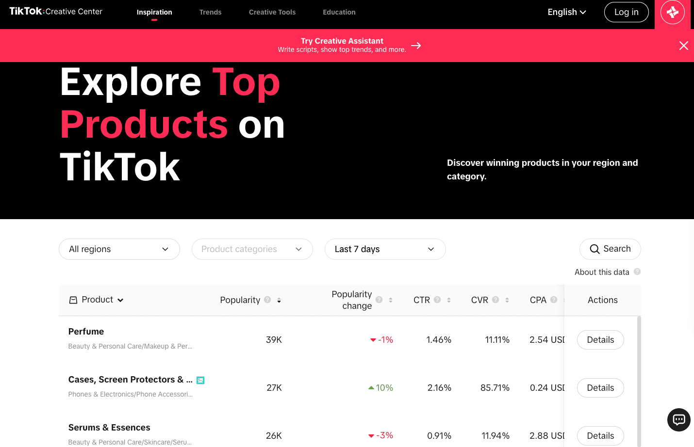 Topprodukter